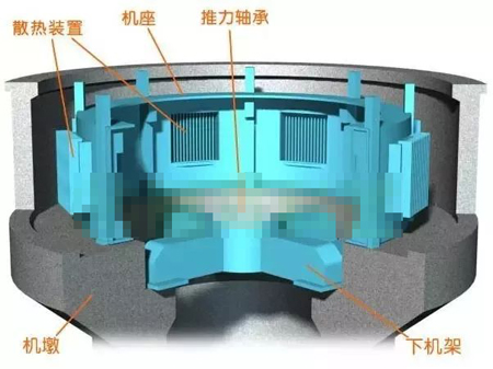 水輪發(fā)電機機墩、機座、下機架