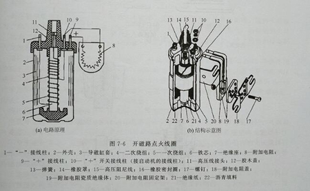 發(fā)電機(jī)點(diǎn)火線(xiàn)圈